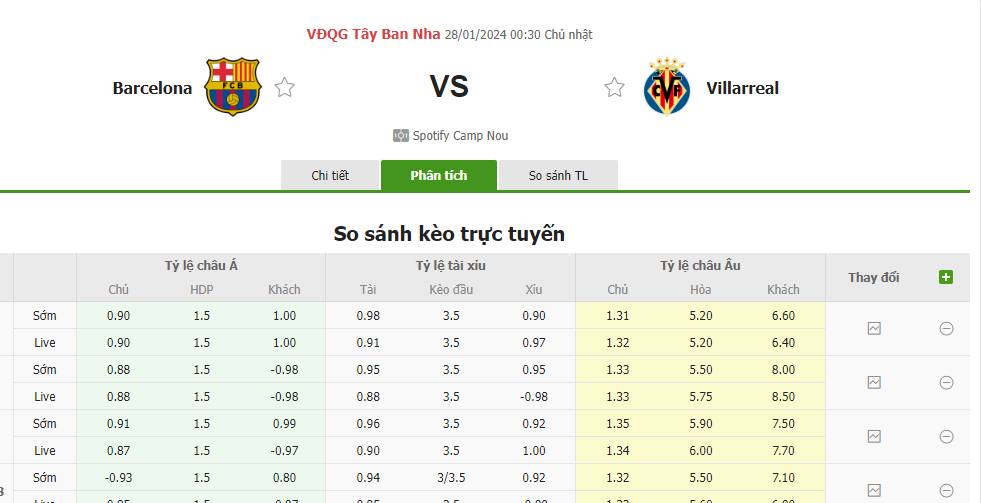 Tỷ lệ kèo Barcelona vs Villarreal