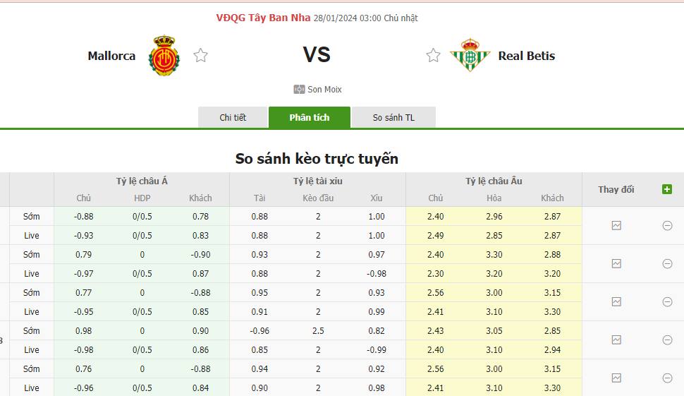 Tỷ lệ kèo Mallorca vs Real Betis