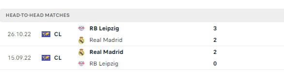 Thành tích đối đầu Leipzig vs Real Madrid